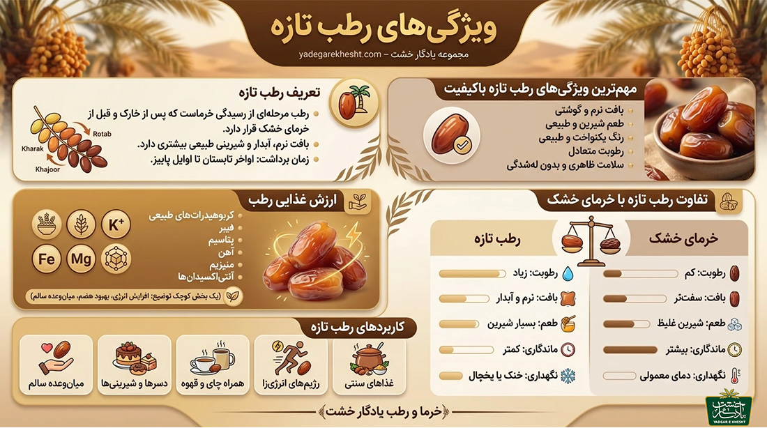 اینفئوگرافیک رطب تازه