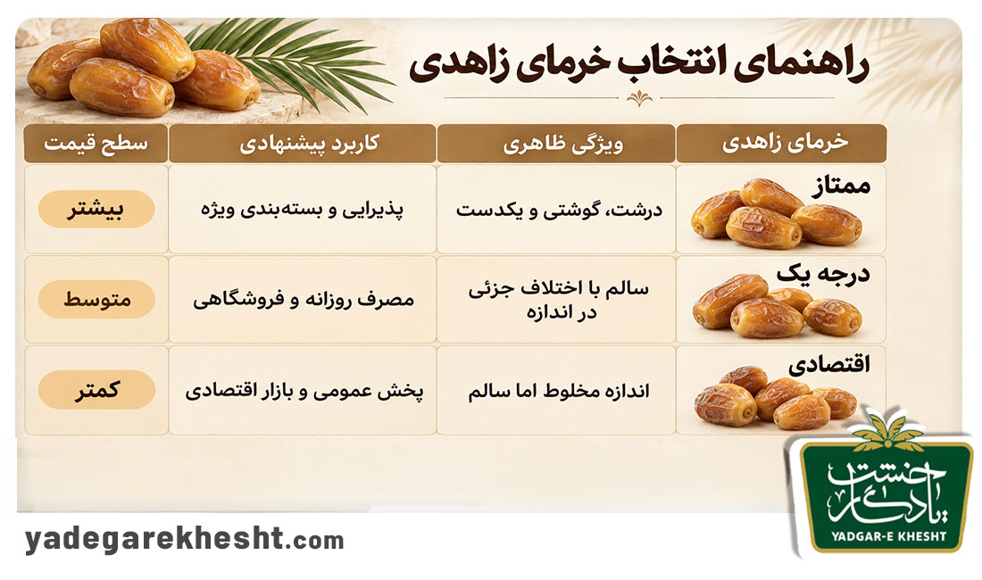 مقایسهی انواع خرمای زاهدی